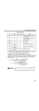 Preview for 160 page of YASKAWA Varispeed V7 Instruction Manual