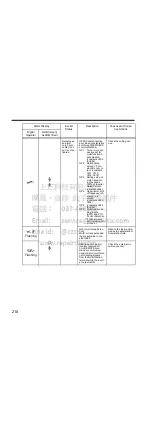 Preview for 211 page of YASKAWA Varispeed V7 Instruction Manual