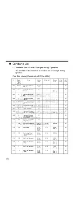 Preview for 243 page of YASKAWA Varispeed V7 Instruction Manual