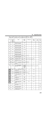 Preview for 246 page of YASKAWA Varispeed V7 Instruction Manual