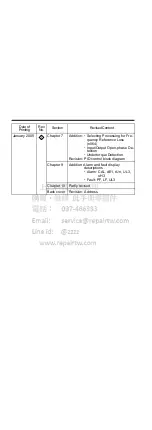 Preview for 255 page of YASKAWA Varispeed V7 Instruction Manual