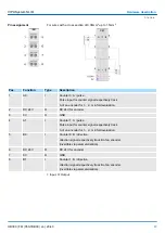 Preview for 43 page of YASKAWA VIPA FM 050-1BB30 Manual