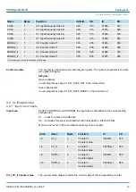 Preview for 49 page of YASKAWA VIPA FM 050-1BB30 Manual