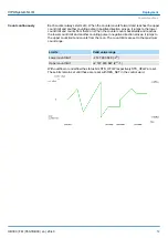 Preview for 53 page of YASKAWA VIPA FM 050-1BB30 Manual