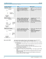 Предварительный просмотр 44 страницы YASKAWA VIPA HMI Manual