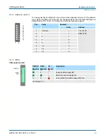 Предварительный просмотр 39 страницы YASKAWA VIPA IM 053EC Manual