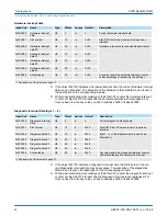 Предварительный просмотр 64 страницы YASKAWA VIPA IM 053EC Manual