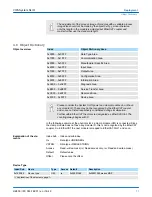 Предварительный просмотр 71 страницы YASKAWA VIPA IM 053EC Manual