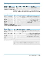 Предварительный просмотр 74 страницы YASKAWA VIPA IM 053EC Manual