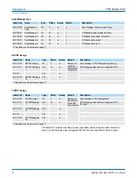 Предварительный просмотр 76 страницы YASKAWA VIPA IM 053EC Manual