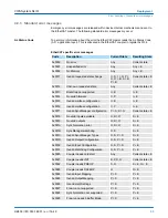 Предварительный просмотр 93 страницы YASKAWA VIPA IM 053EC Manual