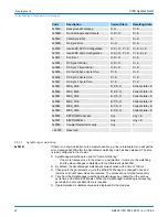 Предварительный просмотр 94 страницы YASKAWA VIPA IM 053EC Manual