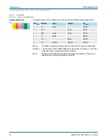 Preview for 58 page of YASKAWA VIPA IM 053IP Manual