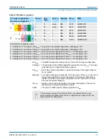 Preview for 61 page of YASKAWA VIPA IM 053IP Manual