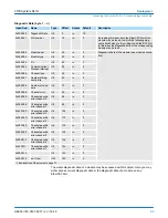 Preview for 65 page of YASKAWA VIPA IM 053IP Manual