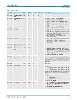 Preview for 79 page of YASKAWA VIPA IM 053IP Manual