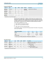 Preview for 83 page of YASKAWA VIPA IM 053IP Manual