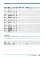 Preview for 84 page of YASKAWA VIPA IM 053IP Manual