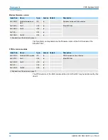 Preview for 86 page of YASKAWA VIPA IM 053IP Manual