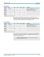 Preview for 89 page of YASKAWA VIPA IM 053IP Manual