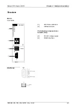 Preview for 19 page of YASKAWA VIPA IM 353-1DP01 Manual