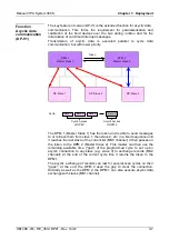 Preview for 29 page of YASKAWA VIPA IM 353-1DP01 Manual