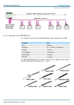 Предварительный просмотр 11 страницы YASKAWA VIPA PBR Series Manual