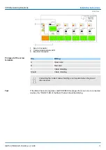 Предварительный просмотр 15 страницы YASKAWA VIPA PBR Series Manual