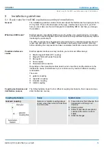 Preview for 51 page of YASKAWA VIPA PPC010 CE Manual