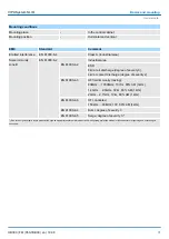 Preview for 31 page of YASKAWA VIPA SLIO FM 050-1BB00 Manual