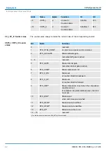 Preview for 42 page of YASKAWA VIPA SLIO FM 050-1BB00 Manual