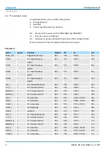 Preview for 44 page of YASKAWA VIPA SLIO FM 050-1BB00 Manual