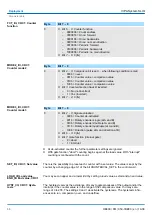 Preview for 46 page of YASKAWA VIPA SLIO FM 050-1BB00 Manual