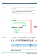 Preview for 52 page of YASKAWA VIPA SLIO FM 050-1BB00 Manual