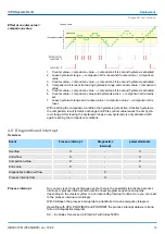 Preview for 55 page of YASKAWA VIPA SLIO FM 050-1BB00 Manual