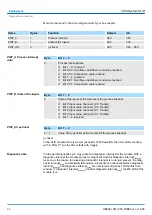 Preview for 56 page of YASKAWA VIPA SLIO FM 050-1BB00 Manual