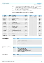 Preview for 57 page of YASKAWA VIPA SLIO FM 050-1BB00 Manual