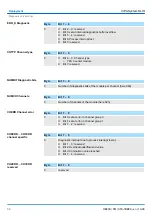 Preview for 58 page of YASKAWA VIPA SLIO FM 050-1BB00 Manual