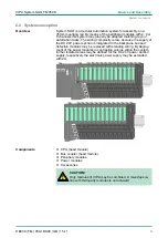 Предварительный просмотр 9 страницы YASKAWA VIPA SLIO FM 050S Manual