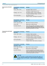 Предварительный просмотр 18 страницы YASKAWA VIPA SLIO SDI Operating Manual