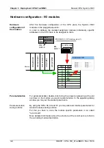 Preview for 46 page of YASKAWA VIPA System 200V Manual