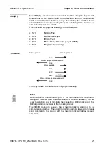 Preview for 71 page of YASKAWA VIPA System 200V Manual