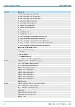 Предварительный просмотр 212 страницы YASKAWA VIPA System 300S+ Manual