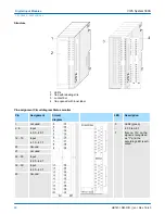 Preview for 28 page of YASKAWA VIPA System 300S Manual