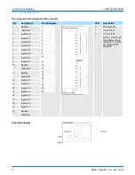 Preview for 32 page of YASKAWA VIPA System 300S Manual