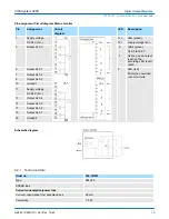 Preview for 39 page of YASKAWA VIPA System 300S Manual