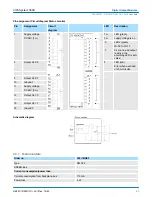 Preview for 43 page of YASKAWA VIPA System 300S Manual