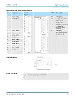 Preview for 47 page of YASKAWA VIPA System 300S Manual