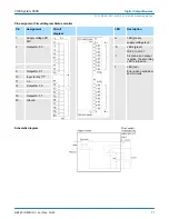 Preview for 51 page of YASKAWA VIPA System 300S Manual