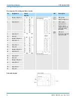 Preview for 56 page of YASKAWA VIPA System 300S Manual